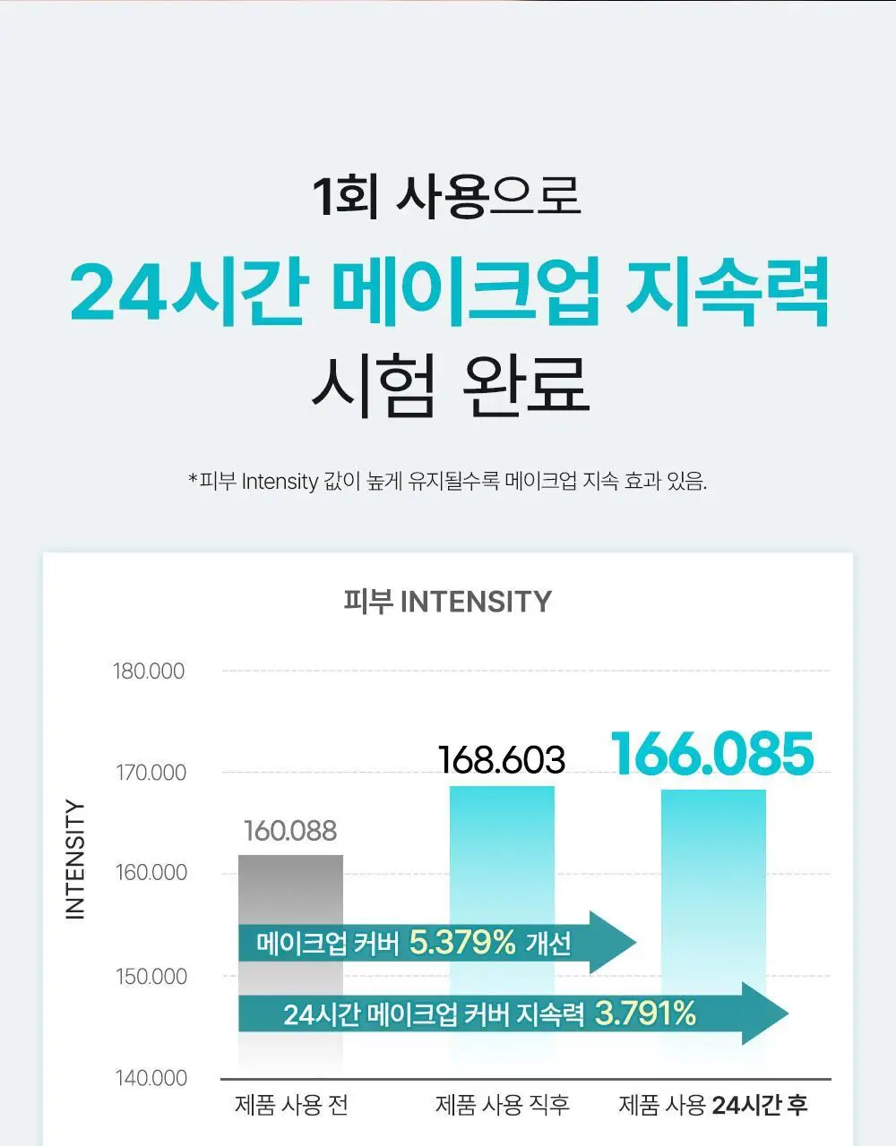[120ml 대용량 출시/모공 블러] 쏘내추럴 올 데이 블러 메이크업 세팅 픽서 75ml/120ml 상세페이지 12